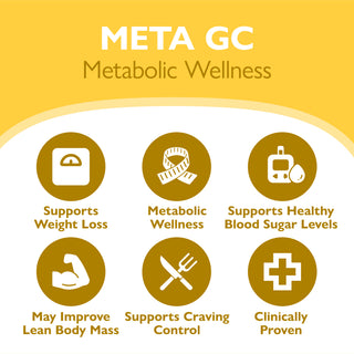META GC Metabólico Bienestar 
